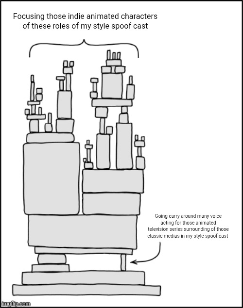 XKCD "Dependency" | Focusing those indie animated characters of these roles of my style spoof cast; Going carry around many voice acting for those animated television series surrounding of those classic medias in my style spoof cast | image tagged in xkcd dependency,meme,memes,spoof cast,plans,roles | made w/ Imgflip meme maker