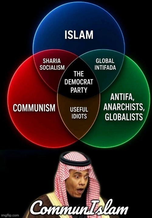 CommunIslam Venn Diagram | image tagged in communislam venn diagram | made w/ Imgflip meme maker