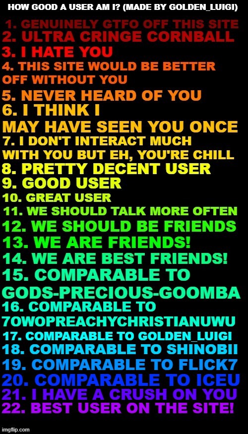 How good a user am I? | image tagged in how good a user am i | made w/ Imgflip meme maker