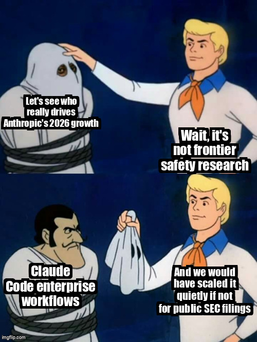 Scooby Doo mask reveal meme unmasking Anthropic's commercial core to reveal Claude Code driving the 2026 growth projections.