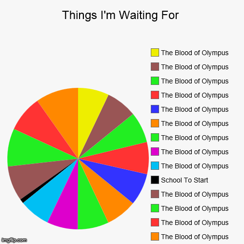 demigods of olympus pie chart facebook post