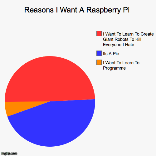 Raspberry Pi Meme