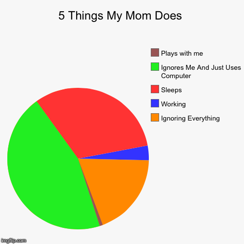 5 Things My Mom Does - Imgflip