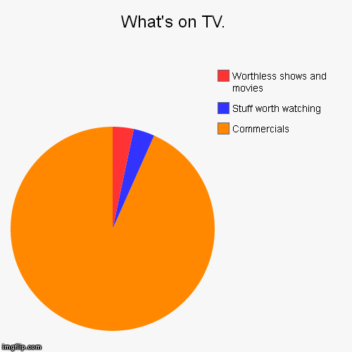 image tagged in funny,pie charts | made w/ Imgflip chart maker