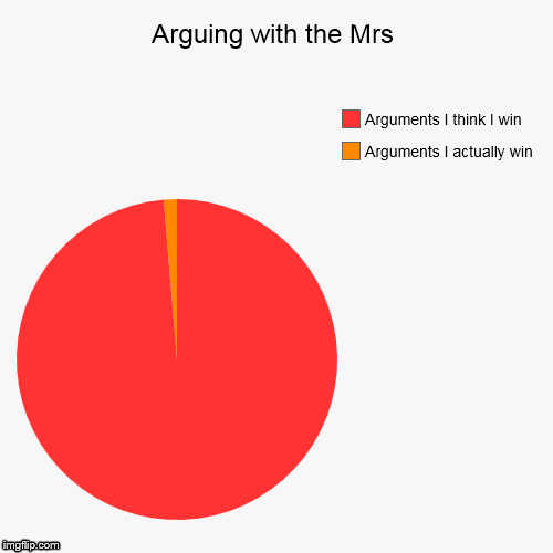 Mars vs. Venus | image tagged in funny,pie charts | made w/ Imgflip chart maker