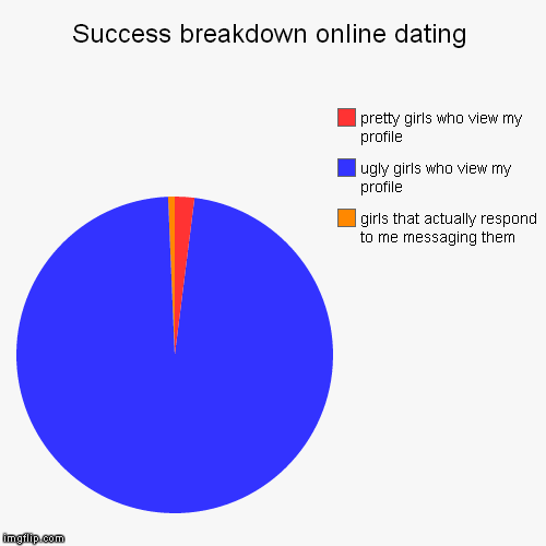 Girl Dating Chart