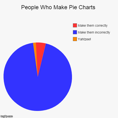 Pie | image tagged in funny,pie charts | made w/ Imgflip chart maker