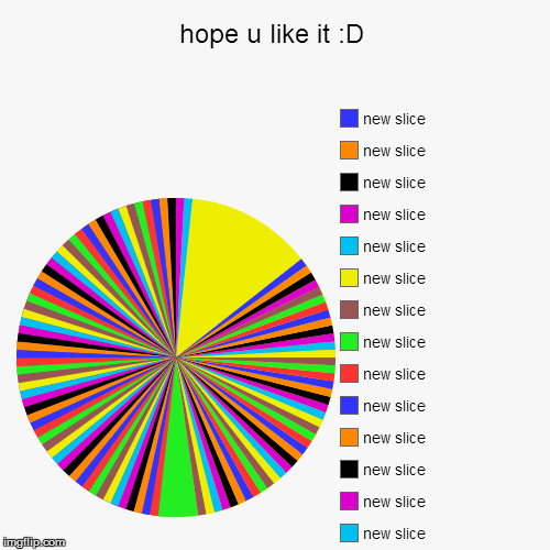 image tagged in funny,pie charts | made w/ Imgflip chart maker