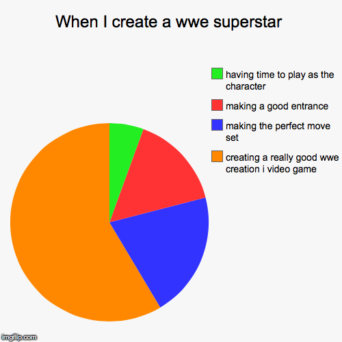 image tagged in funny,pie charts | made w/ Imgflip chart maker