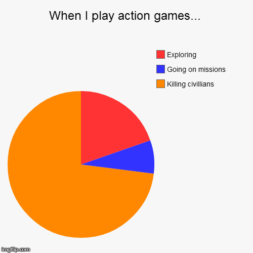 image tagged in funny,pie charts | made w/ Imgflip chart maker