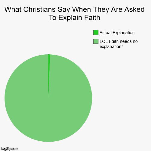 image tagged in funny,pie charts | made w/ Imgflip chart maker