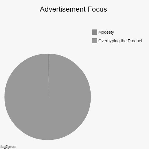 image tagged in funny,pie charts | made w/ Imgflip chart maker