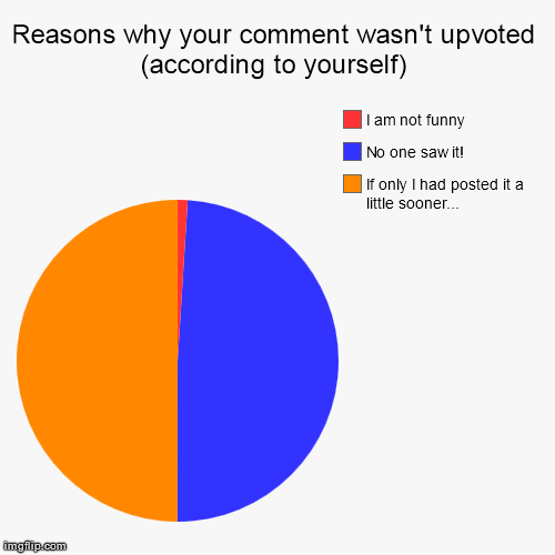 Reasons why your comment wasn't upvoted (according to yourself) - Imgflip