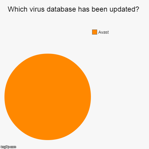avast virus database has been updated.wma