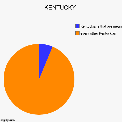 image tagged in funny,pie charts | made w/ Imgflip chart maker