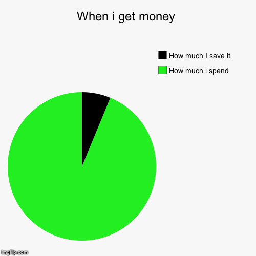 When i get money | image tagged in funny,pie charts | made w/ Imgflip chart maker