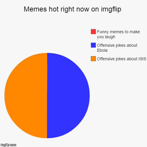 Like if you notice the slice that is red | image tagged in funny,pie charts | made w/ Imgflip chart maker