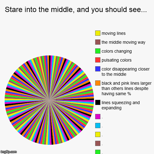 image tagged in funny,pie charts | made w/ Imgflip chart maker