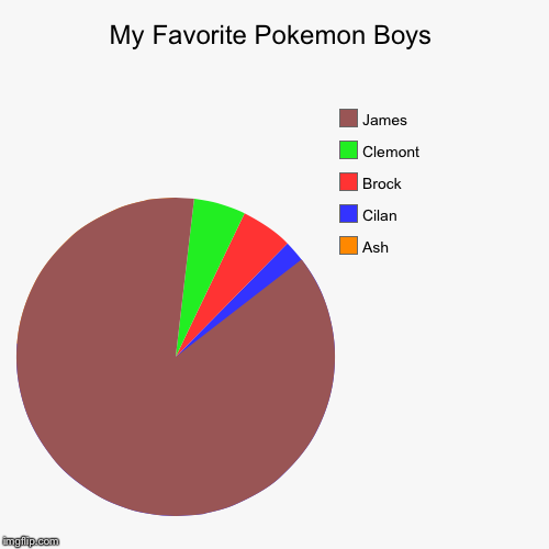My Favorite Pokemon Boys Imgflip My Favorite Pokemon Boys Imgflip