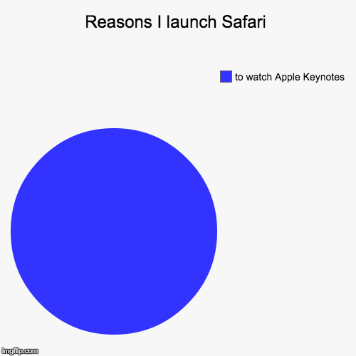 Reasons I launch Safari | to watch Apple Keynotes | image tagged in funny,pie charts | made w/ Imgflip chart maker