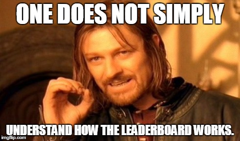 One Does Not Simply Meme | ONE DOES NOT SIMPLY UNDERSTAND HOW THE LEADERBOARD WORKS. | image tagged in memes,one does not simply,funny,imgflip | made w/ Imgflip meme maker