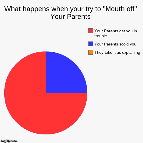 image tagged in funny,pie charts | made w/ Imgflip chart maker