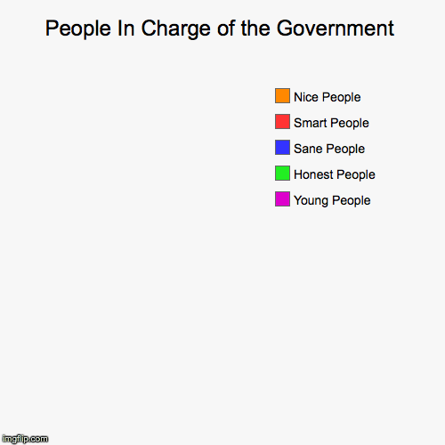 image tagged in funny,pie charts | made w/ Imgflip chart maker