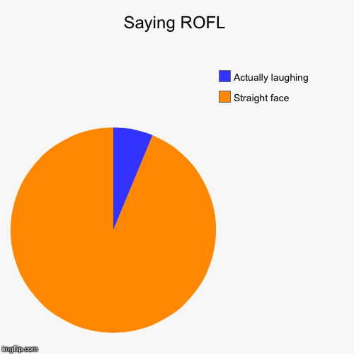 image tagged in funny,pie charts | made w/ Imgflip chart maker