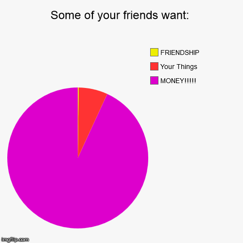 image tagged in funny,pie charts | made w/ Imgflip chart maker