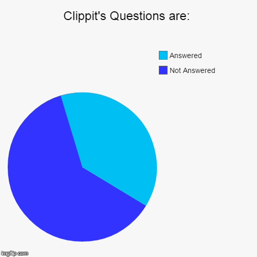 image tagged in funny,pie charts | made w/ Imgflip chart maker