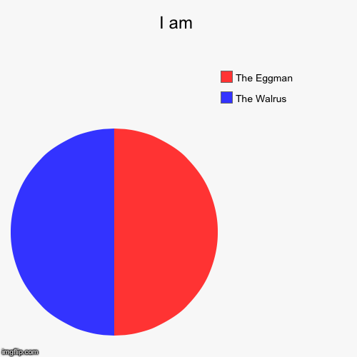 Goo Goo G'Joob! | image tagged in funny,pie charts,beatles | made w/ Imgflip chart maker