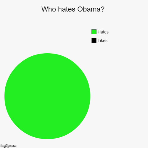 image tagged in funny,pie charts | made w/ Imgflip chart maker