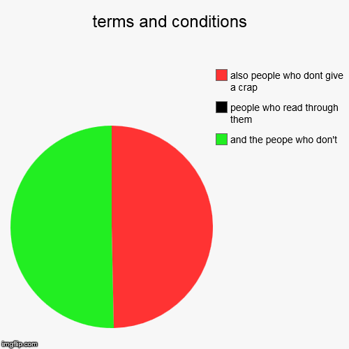 image tagged in funny,pie charts | made w/ Imgflip chart maker