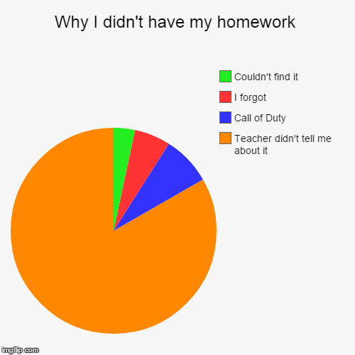 Do my homework for me use