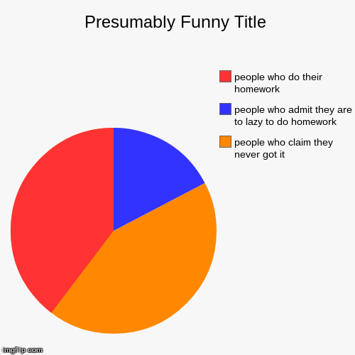 homework | image tagged in funny,pie charts | made w/ Imgflip chart maker