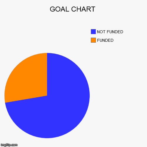 Goal Chart Maker