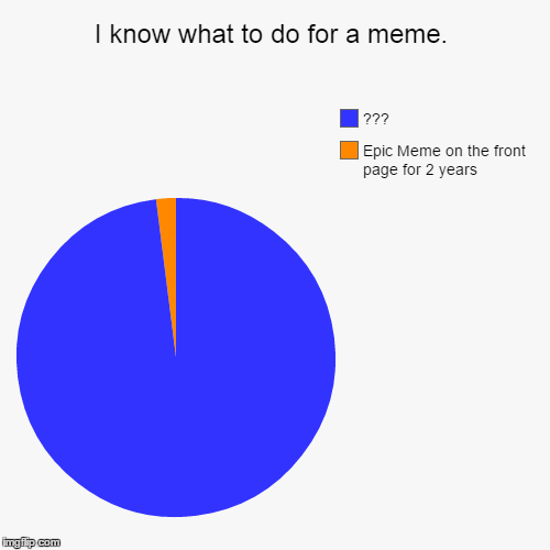 I know what to do for a meme. | Epic Meme on the front page for 2 years, ??? | image tagged in funny,pie charts | made w/ Imgflip chart maker