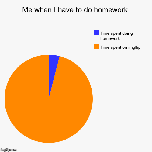 Do the homework for me