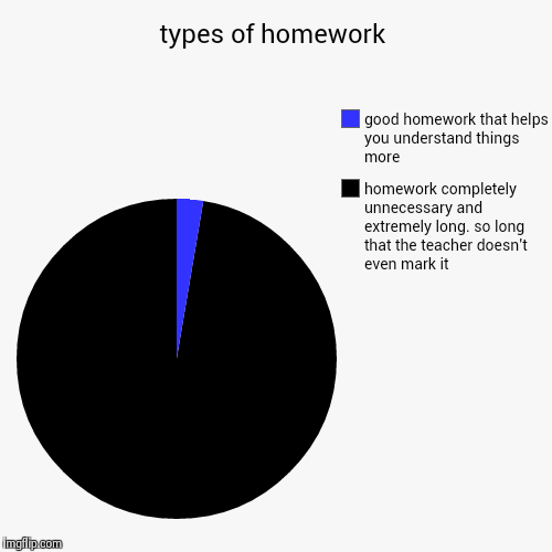 homework doesnt help