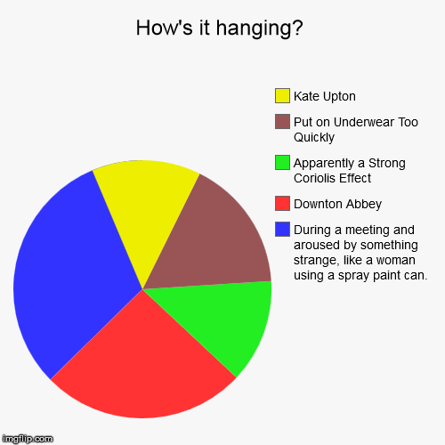 How's it Hanging? - Imgflip