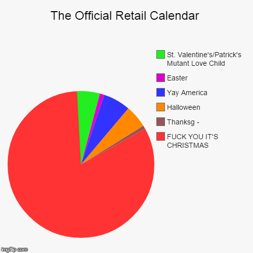 image tagged in funny,pie charts | made w/ Imgflip chart maker