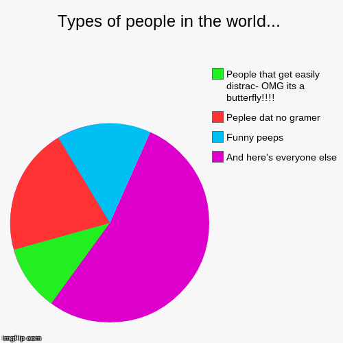 Why do i even try?! | image tagged in funny,pie charts,lol | made w/ Imgflip chart maker