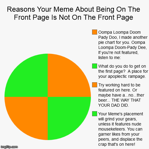 Reasons Your Meme About Being On The Front Page Is Not On The Front Page | image tagged in funny,pie charts,oompa,loompa,willy wonka,mouseketeers | made w/ Imgflip chart maker