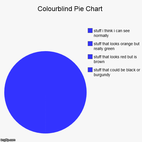 Why I don't play Pool | image tagged in funny,pie charts | made w/ Imgflip chart maker