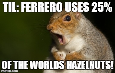 TIL: FERRERO USES 25% OF THE WORLDS HAZELNUTS! | made w/ Imgflip meme maker