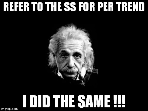 Albert Einstein 1 Meme | REFER TO THE SS FOR PER TREND I DID THE SAME !!! | image tagged in memes,albert einstein 1 | made w/ Imgflip meme maker