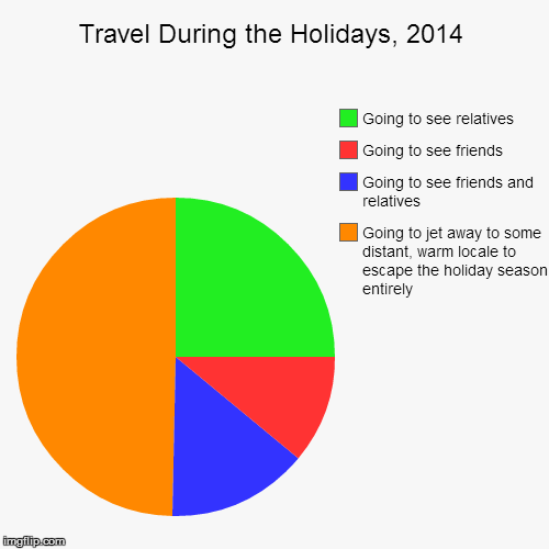 image tagged in funny,pie charts | made w/ Imgflip chart maker