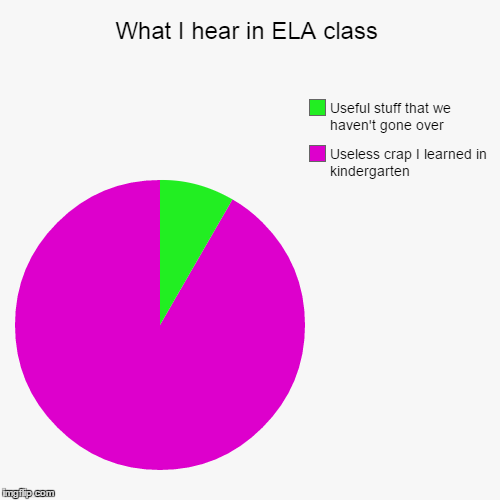 6th Grade ELA. Seriously. | image tagged in funny,pie charts | made w/ Imgflip chart maker