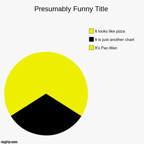 image tagged in funny,pie charts | made w/ Imgflip chart maker