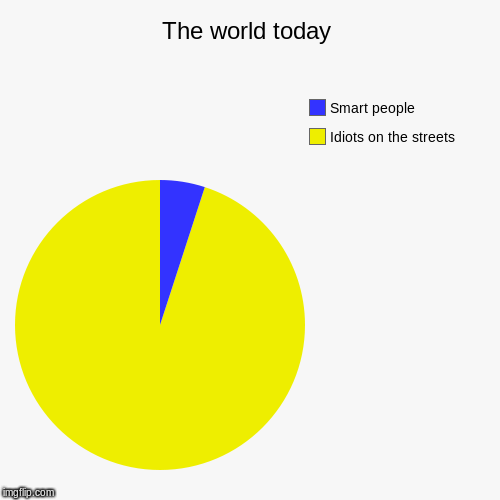 image tagged in funny,pie charts | made w/ Imgflip chart maker